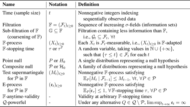 Figure 4 for Combining Evidence Across Filtrations