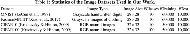 Figure 2 for KAE: Kolmogorov-Arnold Auto-Encoder for Representation Learning