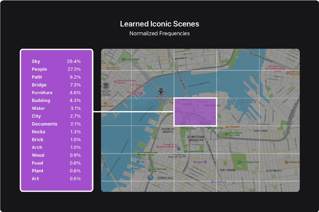 Figure 2 for Unified Locational Differential Privacy Framework