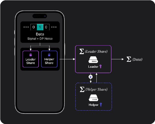 Figure 3 for Unified Locational Differential Privacy Framework
