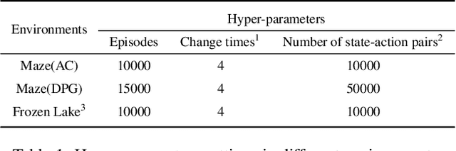 Figure 2 for Action Pick-up in Dynamic Action Space Reinforcement Learning