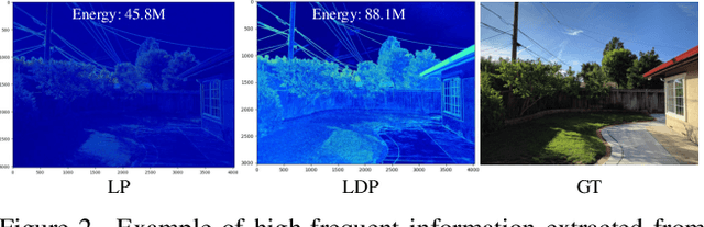 Figure 2 for Learning Differential Pyramid Representation for Tone Mapping