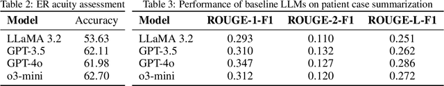 Figure 4 for ER-REASON: A Benchmark Dataset for LLM-Based Clinical Reasoning in the Emergency Room