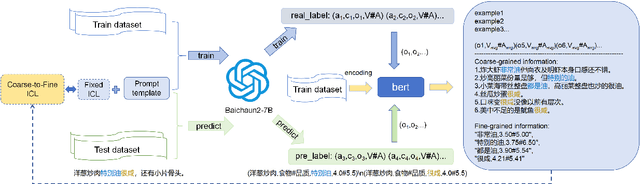 Figure 1 for ZZU-NLP at SIGHAN-2024 dimABSA Task: Aspect-Based Sentiment Analysis with Coarse-to-Fine In-context Learning