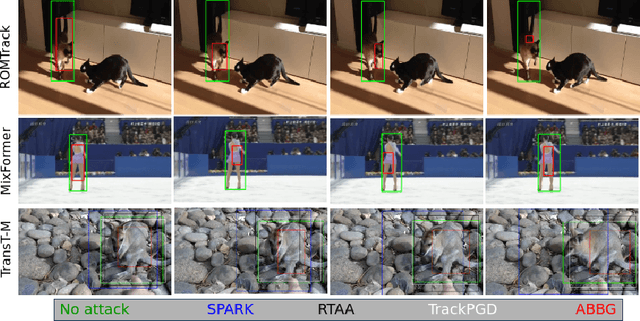 Figure 1 for Adversarial Bounding Boxes Generation (ABBG) Attack against Visual Object Trackers