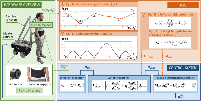 Figure 1 for A Personalizable Controller for the Walking Assistive omNi-Directional Exo-Robot (WANDER)