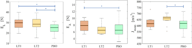 Figure 3 for A Personalizable Controller for the Walking Assistive omNi-Directional Exo-Robot (WANDER)