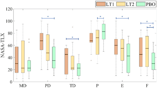 Figure 4 for A Personalizable Controller for the Walking Assistive omNi-Directional Exo-Robot (WANDER)
