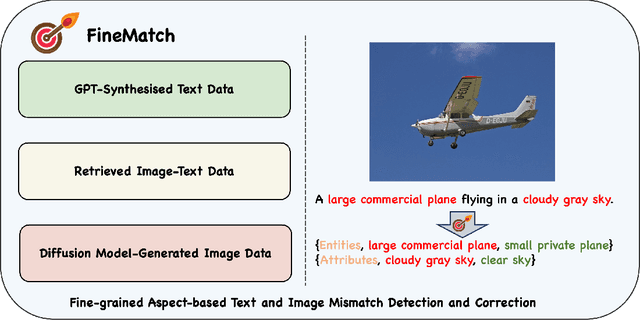 Figure 1 for FINEMATCH: Aspect-based Fine-grained Image and Text Mismatch Detection and Correction