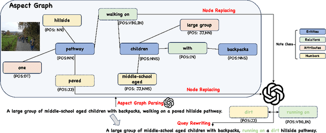 Figure 3 for FINEMATCH: Aspect-based Fine-grained Image and Text Mismatch Detection and Correction