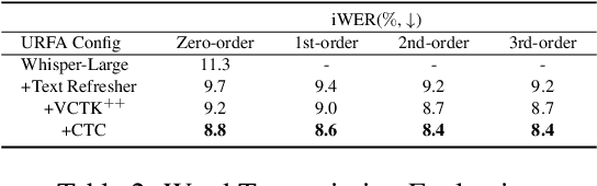 Figure 4 for Towards Hierarchical Spoken Language Dysfluency Modeling