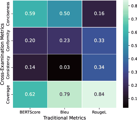 Figure 3 for MEDIC: Towards a Comprehensive Framework for Evaluating LLMs in Clinical Applications