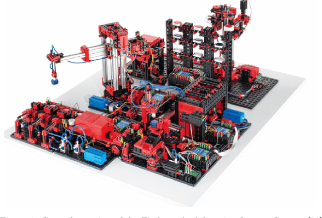Figure 1 for Object detection characteristics in a learning factory environment using YOLOv8
