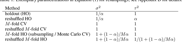 Figure 1 for Reshuffling Resampling Splits Can Improve Generalization of Hyperparameter Optimization