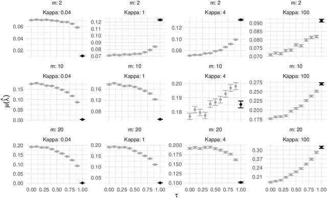 Figure 3 for Reshuffling Resampling Splits Can Improve Generalization of Hyperparameter Optimization