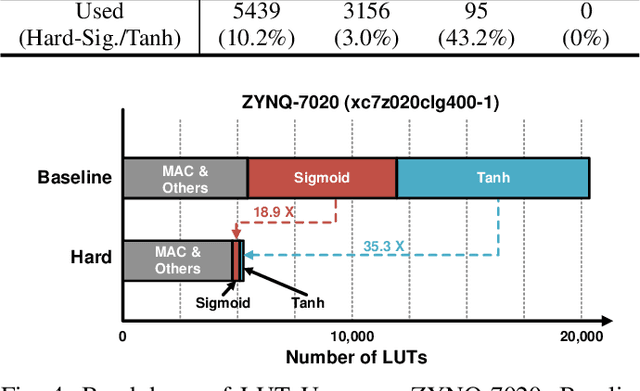 Figure 4 for DPD-NeuralEngine: A 22-nm 6.6-TOPS/W/mm$^2$ Recurrent Neural Network Accelerator for Wideband Power Amplifier Digital Pre-Distortion