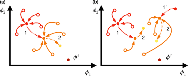 Figure 2 for Training Coupled Phase Oscillators as a Neuromorphic Platform using Equilibrium Propagation