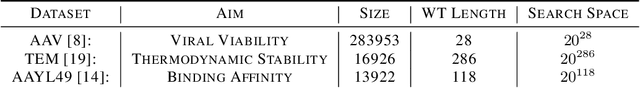 Figure 2 for Tree Search-Based Evolutionary Bandits for Protein Sequence Optimization
