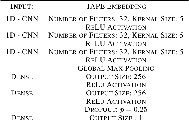 Figure 4 for Tree Search-Based Evolutionary Bandits for Protein Sequence Optimization