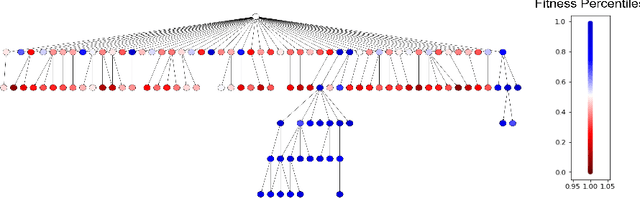 Figure 1 for Tree Search-Based Evolutionary Bandits for Protein Sequence Optimization