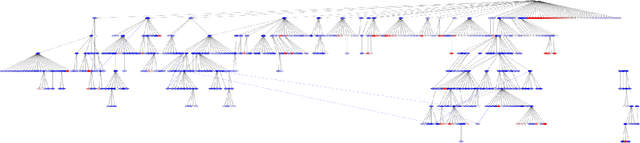 Figure 3 for Tree Search-Based Evolutionary Bandits for Protein Sequence Optimization