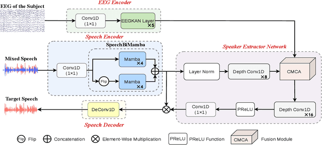 Figure 1 for Improved Feature Extraction Network for Neuro-Oriented Target Speaker Extraction