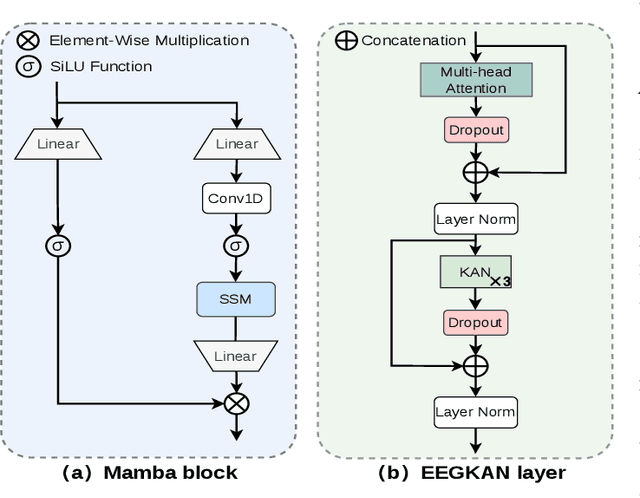 Figure 2 for Improved Feature Extraction Network for Neuro-Oriented Target Speaker Extraction