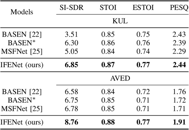 Figure 3 for Improved Feature Extraction Network for Neuro-Oriented Target Speaker Extraction