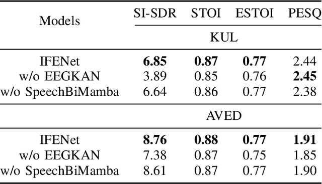 Figure 4 for Improved Feature Extraction Network for Neuro-Oriented Target Speaker Extraction