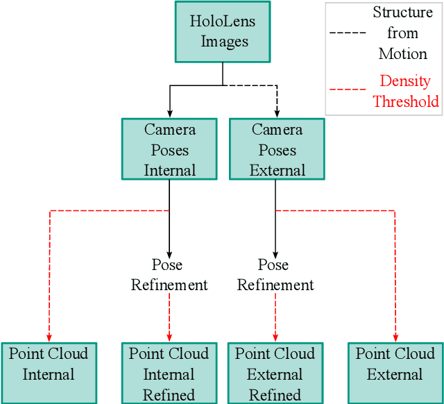 Figure 1 for A Comparative Neural Radiance Field (NeRF) 3D Analysis of Camera Poses from HoloLens Trajectories and Structure from Motion