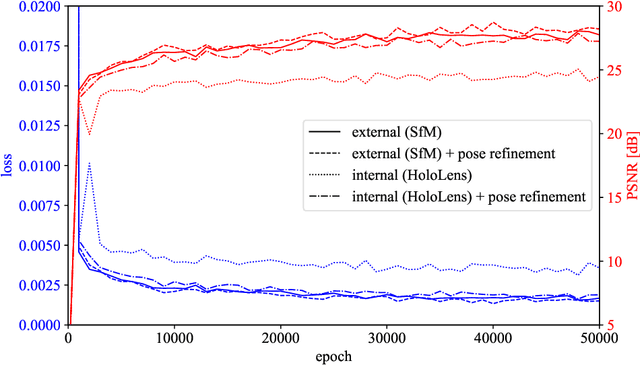 Figure 4 for A Comparative Neural Radiance Field (NeRF) 3D Analysis of Camera Poses from HoloLens Trajectories and Structure from Motion