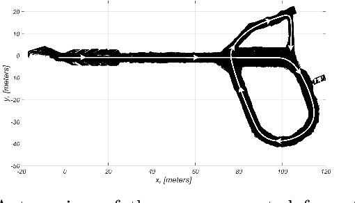 Figure 3 for Evaluation of Lidar-based 3D SLAM algorithms in SubT environment