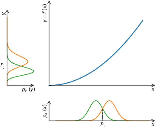 Figure 1 for Supervised Pattern Recognition Involving Skewed Feature Densities