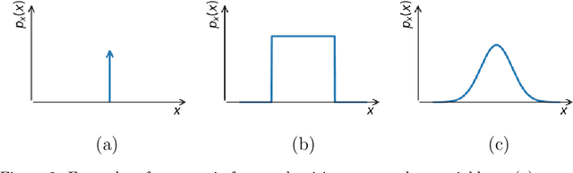 Figure 2 for Supervised Pattern Recognition Involving Skewed Feature Densities