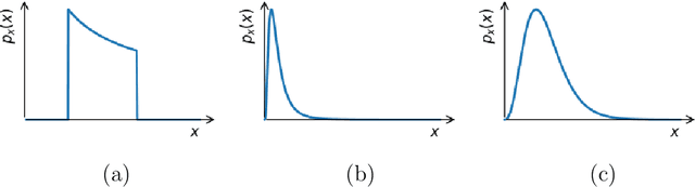 Figure 3 for Supervised Pattern Recognition Involving Skewed Feature Densities