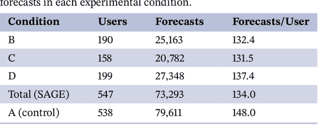 Figure 2 for Hybrid Forecasting of Geopolitical Events