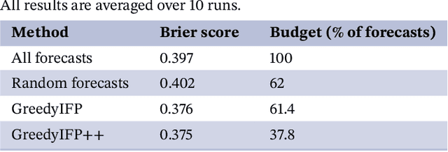 Figure 4 for Hybrid Forecasting of Geopolitical Events