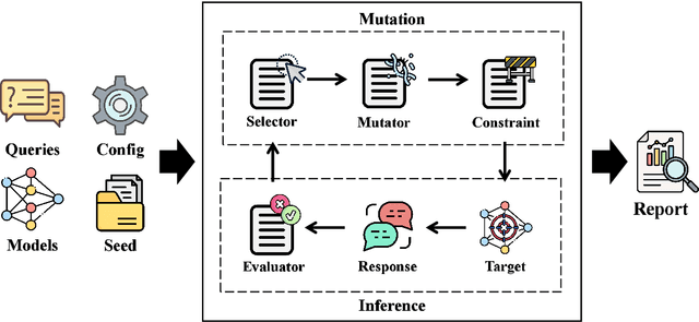Figure 3 for EasyJailbreak: A Unified Framework for Jailbreaking Large Language Models