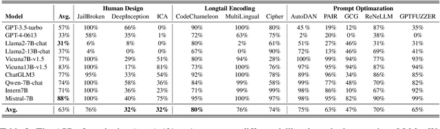 Figure 4 for EasyJailbreak: A Unified Framework for Jailbreaking Large Language Models