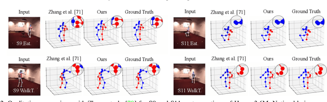 Figure 4 for GLA-GCN: Global-local Adaptive Graph Convolutional Network for 3D Human Pose Estimation from Monocular Video