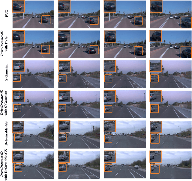 Figure 4 for DriveDreamer4D: World Models Are Effective Data Machines for 4D Driving Scene Representation