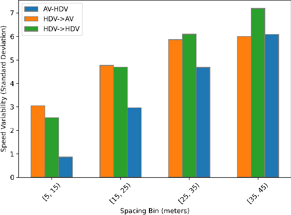 Figure 1 for Knowledge Distillation Neural Network for Predicting Car-following Behaviour of Human-driven and Autonomous Vehicles