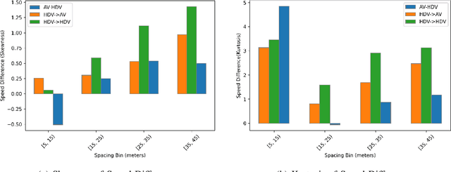 Figure 2 for Knowledge Distillation Neural Network for Predicting Car-following Behaviour of Human-driven and Autonomous Vehicles