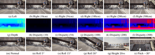 Figure 2 for Stereo Anything: Unifying Stereo Matching with Large-Scale Mixed Data