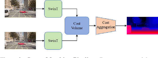 Figure 4 for Stereo Anything: Unifying Stereo Matching with Large-Scale Mixed Data