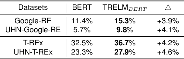 Figure 4 for TRELM: Towards Robust and Efficient Pre-training for Knowledge-Enhanced Language Models