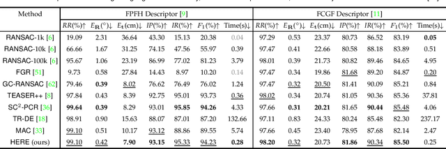 Figure 4 for Efficient and Robust Point Cloud Registration via Heuristics-guided Parameter Search