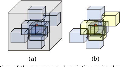 Figure 1 for Efficient and Robust Point Cloud Registration via Heuristics-guided Parameter Search