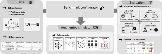 Figure 1 for ML4PhySim : Machine Learning for Physical Simulations Challenge (The airfoil design)