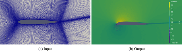 Figure 3 for ML4PhySim : Machine Learning for Physical Simulations Challenge (The airfoil design)